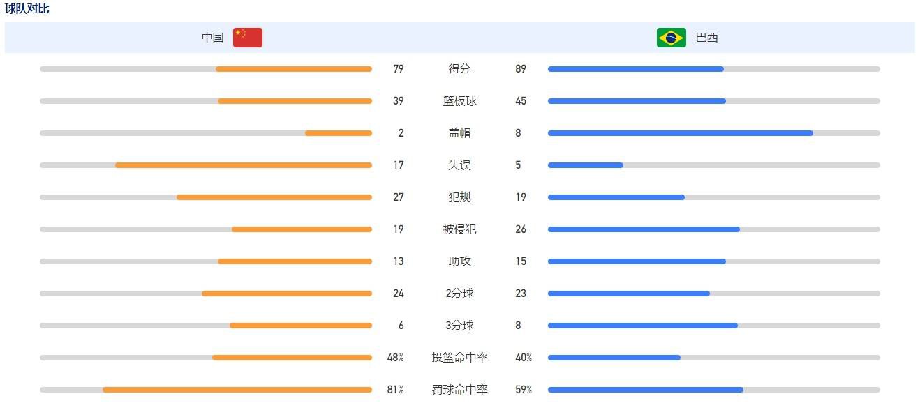 第56分钟，普埃尔塔斯外围兜射，这球偏出远门柱。